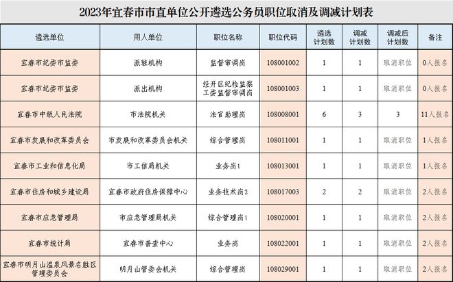 宜春最新公示揭示，城市发展与民生改善同步前行