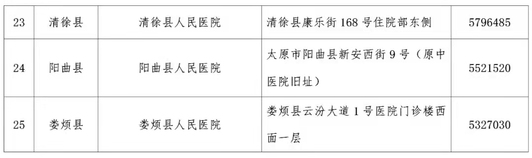 大同最新病例更新，疫情防控进展与挑战的应对