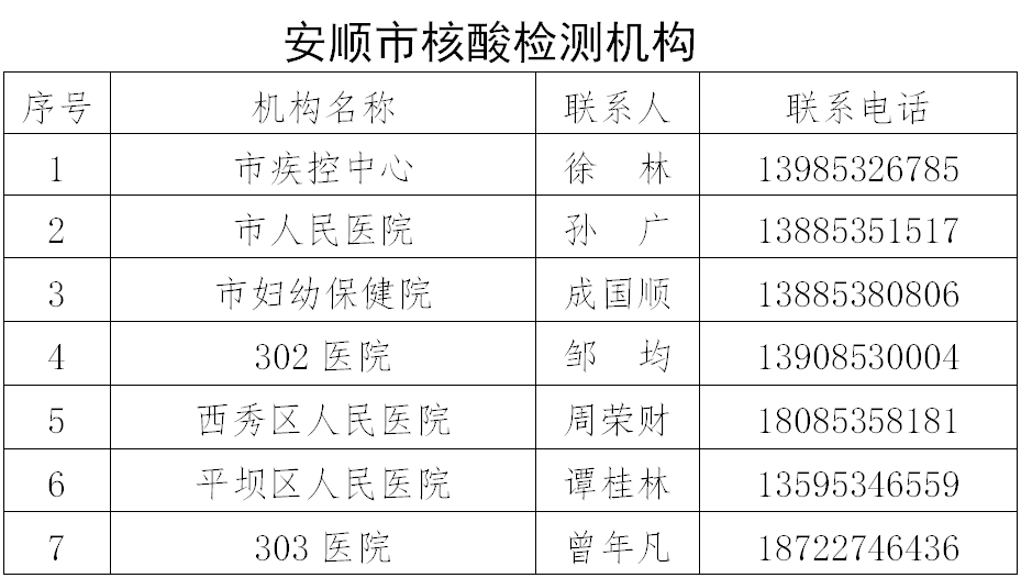 安顺市最新疫情动态及防控措施更新