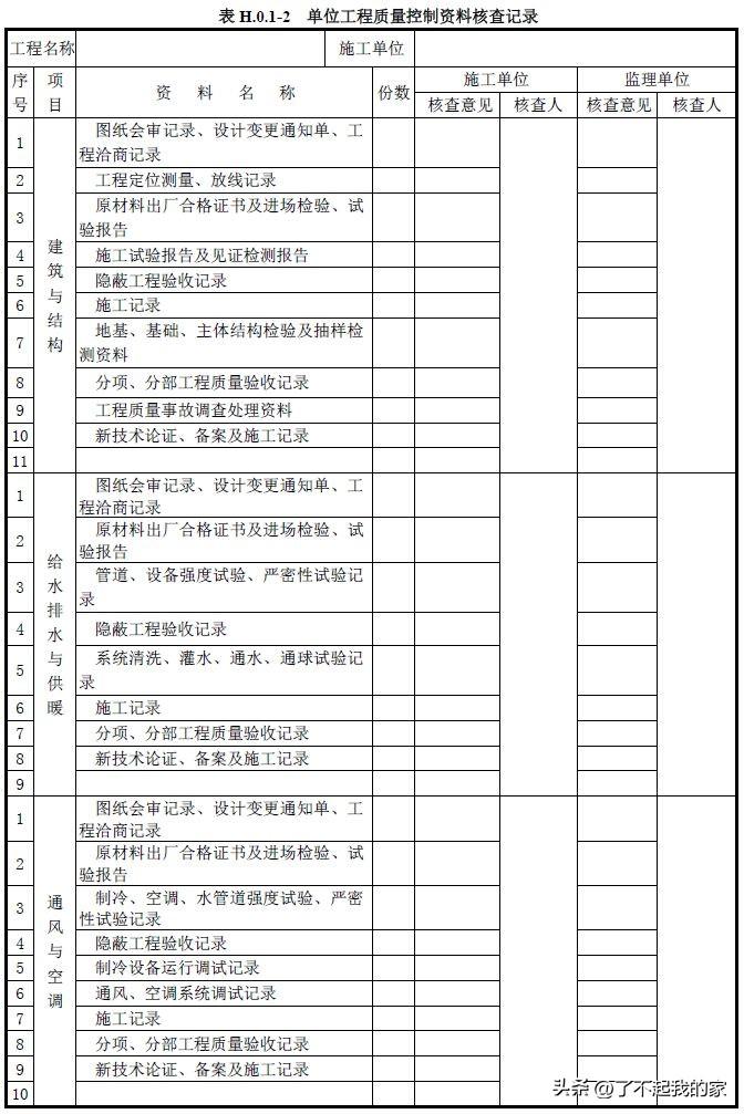 建筑分部的最新发展趋势与技术应用探索