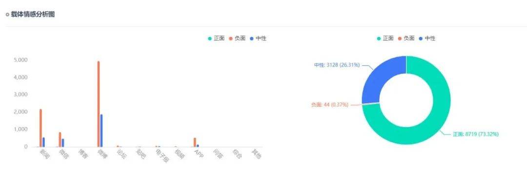 武汉最新舆情概览及分析