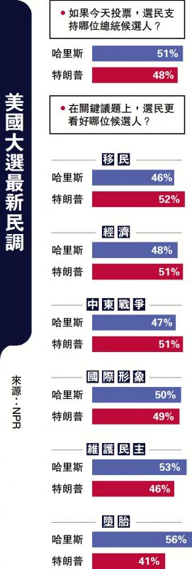 最新美国民调揭示公众意见与趋势分析