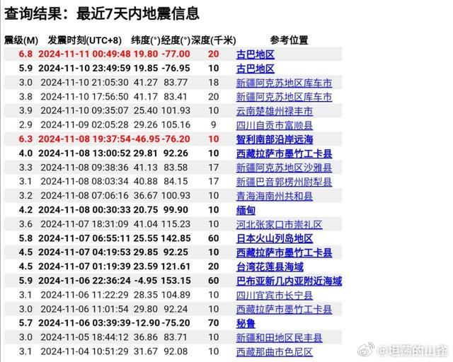 最新地震消息全面解读