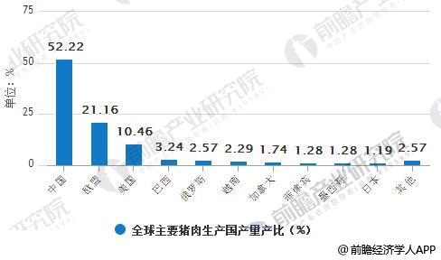 猪肉最新产量及其影响因素分析