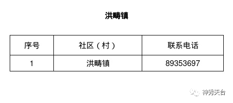 台州最新通告，城市发展与民生改善的新篇章开启