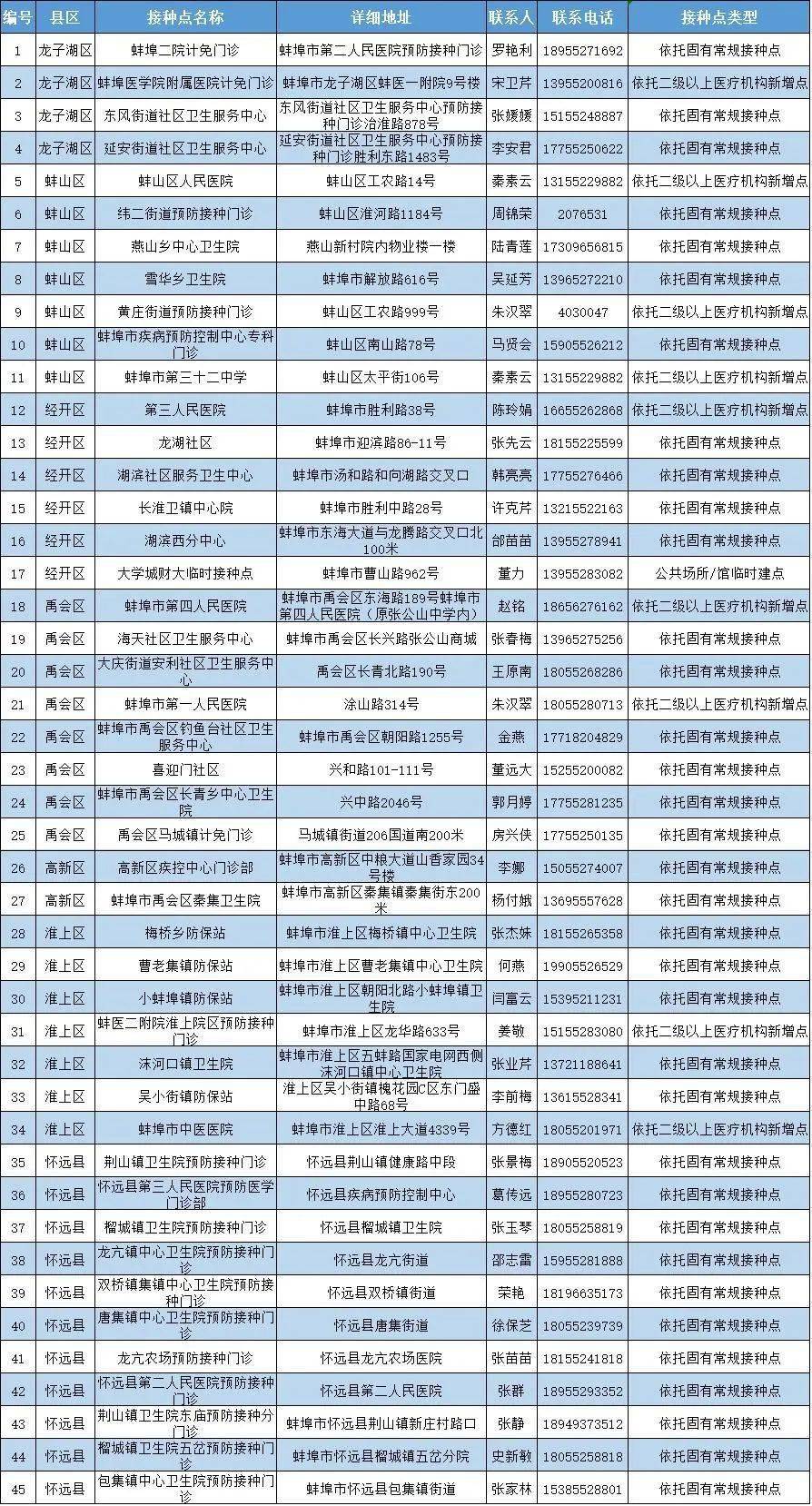 安徽冠状病毒疫情最新分析与应对策略