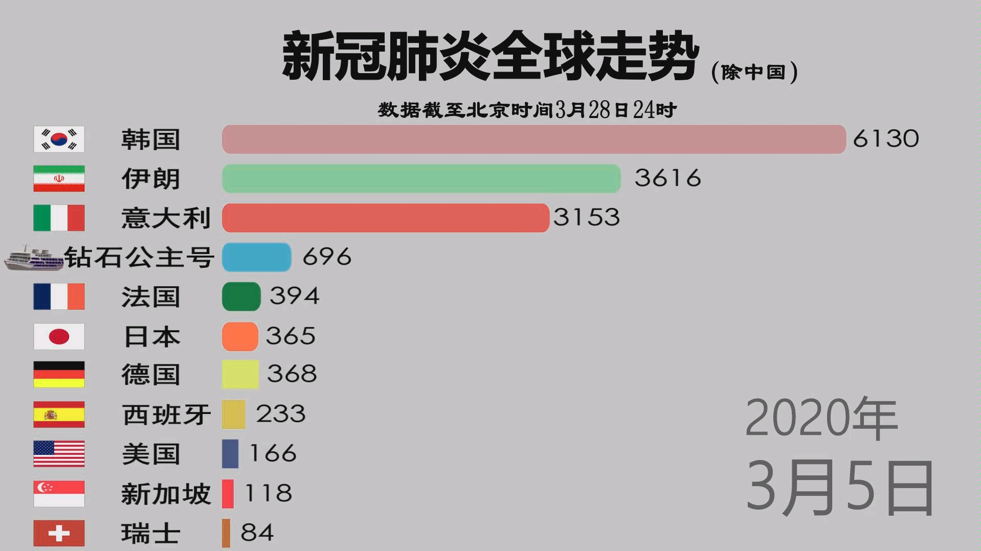 全球最新肺炎状况深度分析