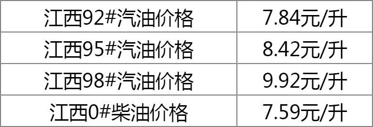 南康最新油价动态及市场影响分析