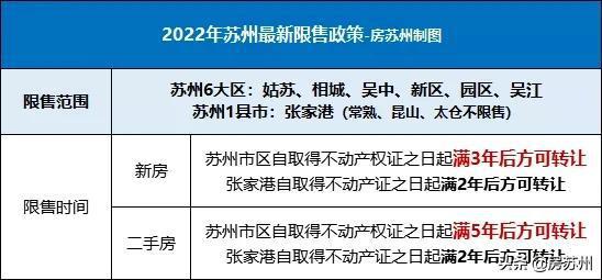 苏州政策最新动态解读