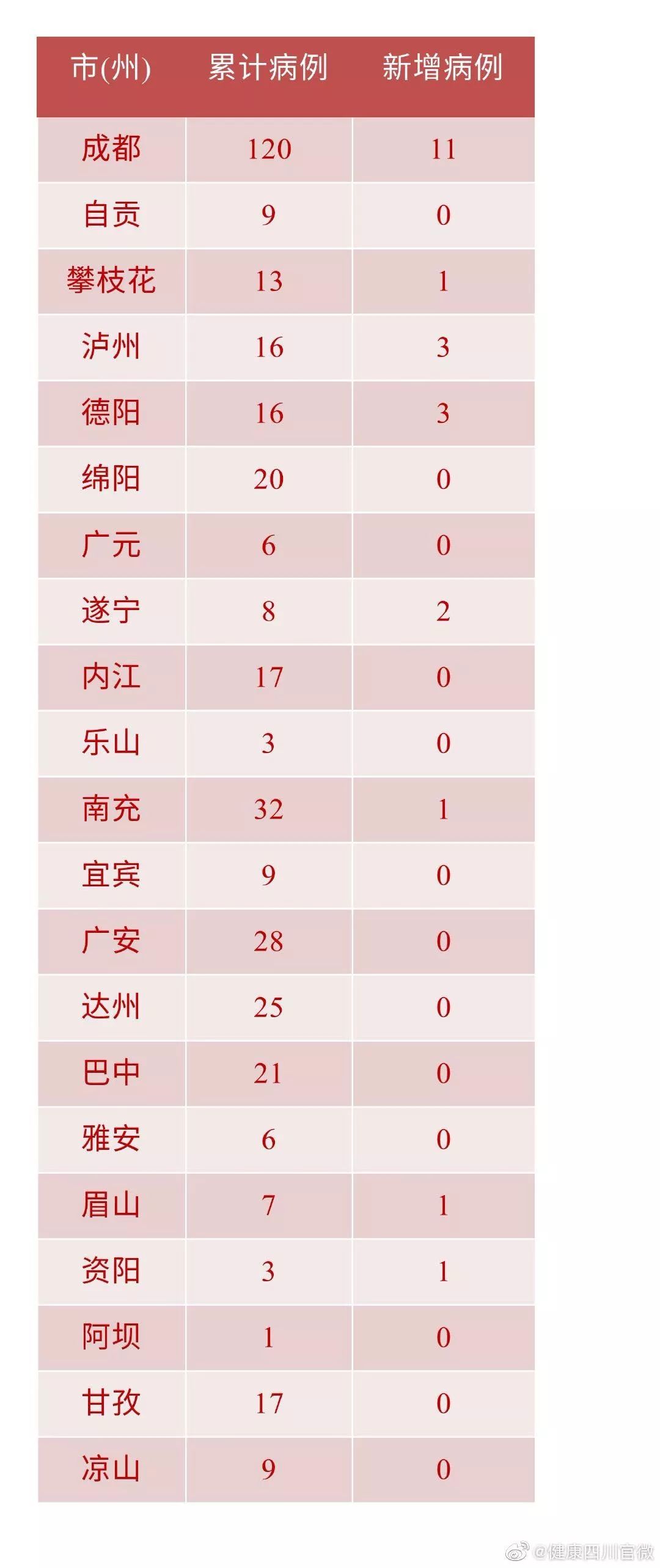 南充最新确诊病例，疫情挑战与应对策略