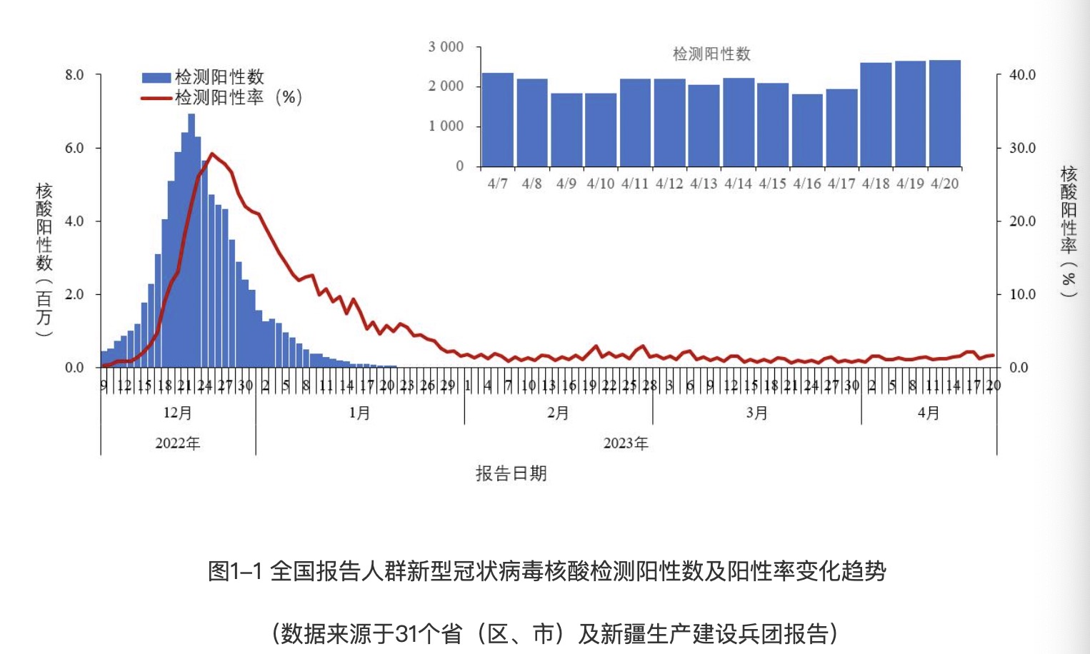 全球疫情最新动态，感染数据监测与应对策略的探讨