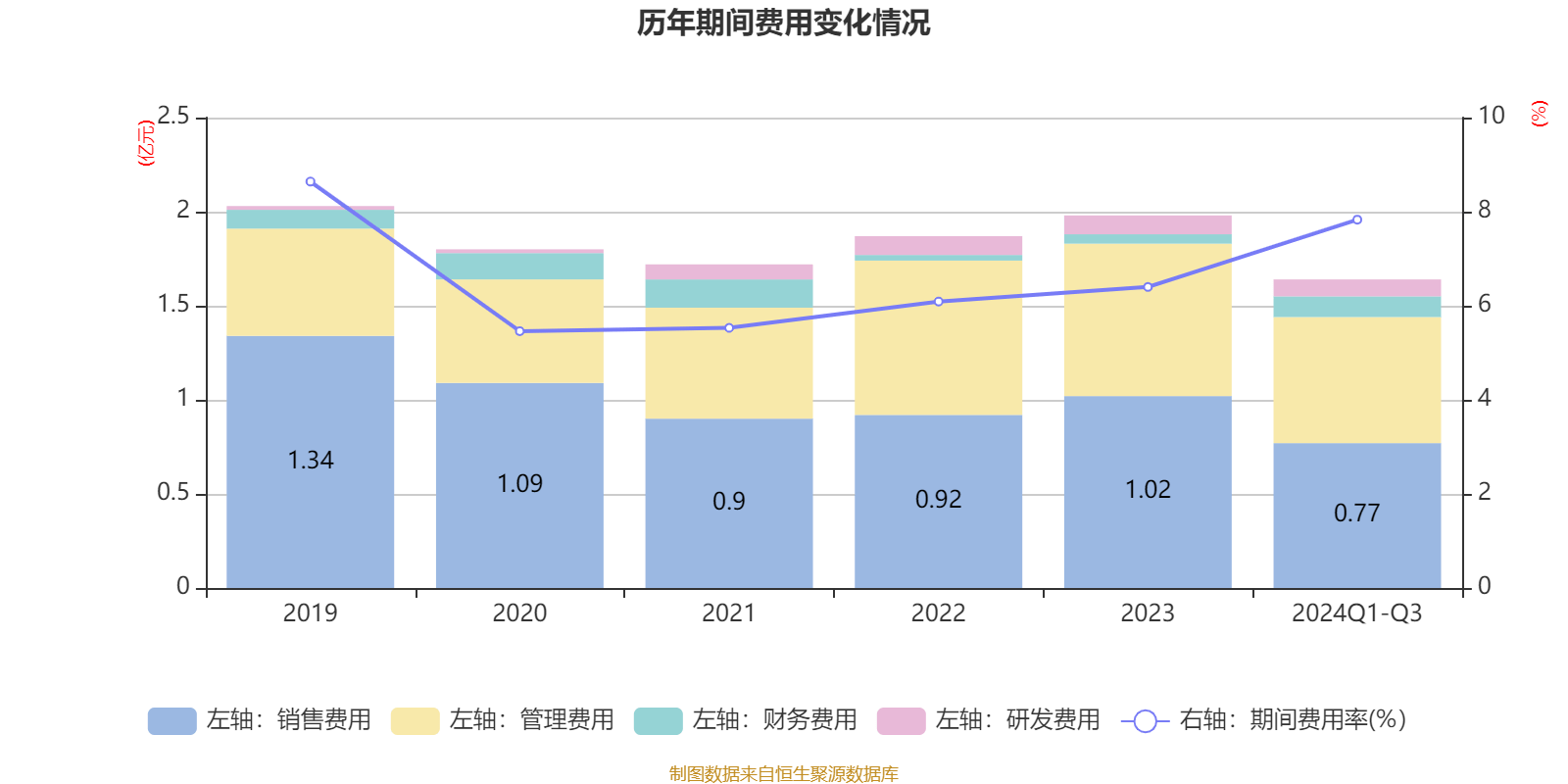 2024年资料大全免费,可持续执行探索_Harmony款52.663