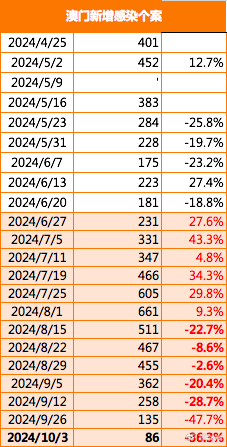 新澳门今晚开特马开奖结果124期,深入数据解析策略_尊贵版57.796