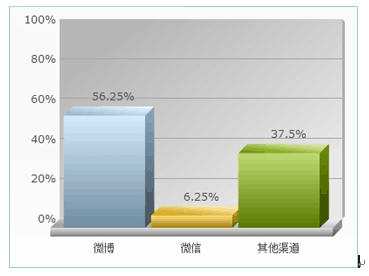 澳门一肖一码一一特一中厂,可靠分析解析说明_钱包版19.824