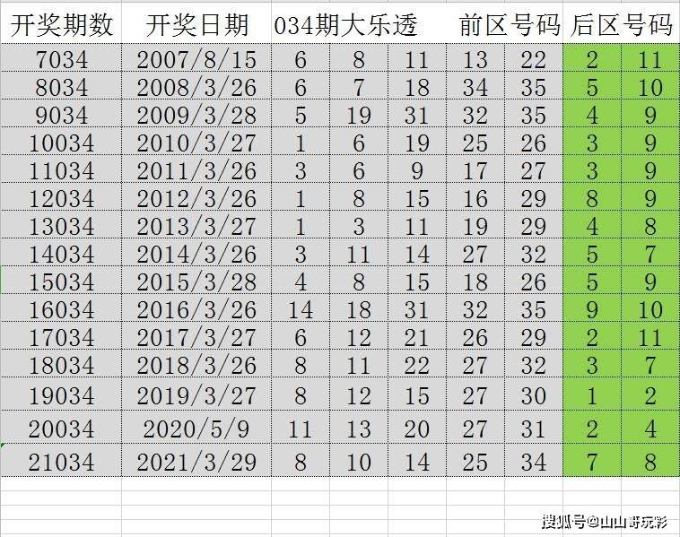 2024新澳门天天彩期期精准,统计分析解析说明_R版11.337