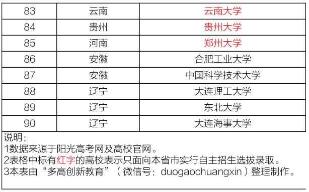 2024年11月29日 第22页