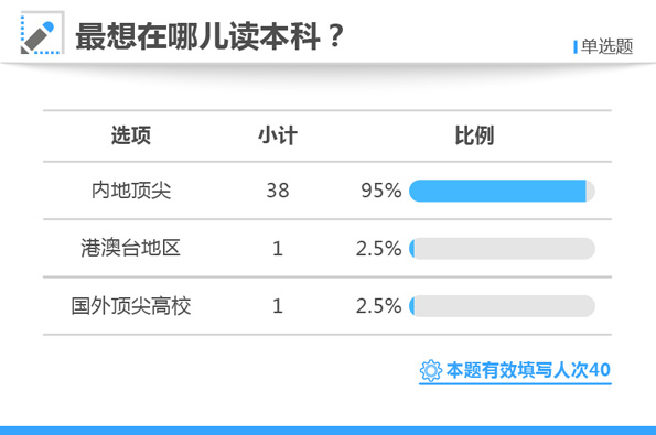 白小姐三肖三期必出一期开奖2023,合理决策执行审查_理财版48.128