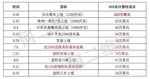 2024年澳门天天开好彩精准免费大全,快速设计问题方案_D版61.661