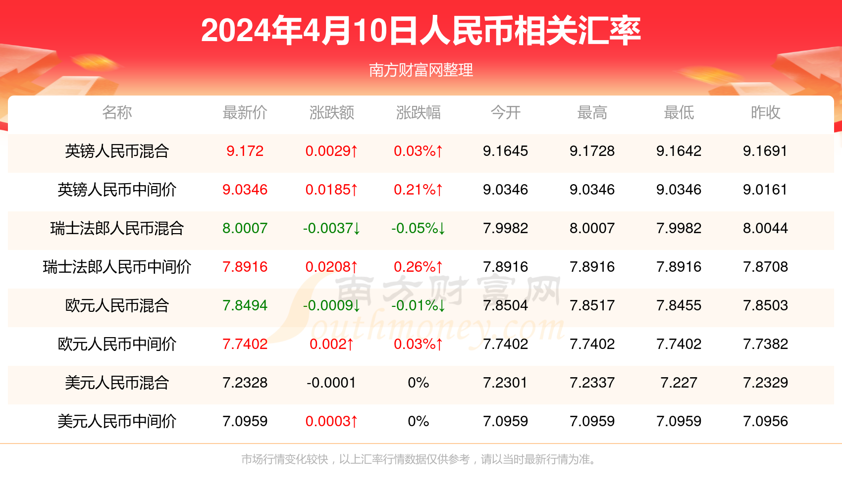 2024年新澳门天天彩免费大全,数据解析说明_Elite34.4.48